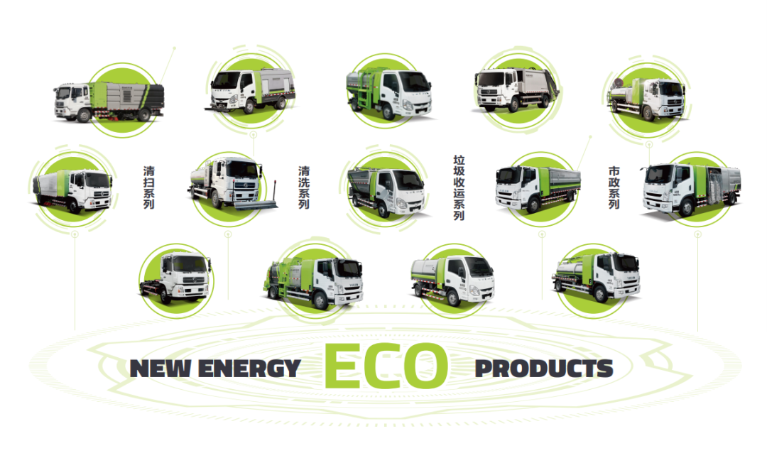 学习两会热词！Ezpay(中国)环境新能源环卫装备助力“碳中和”